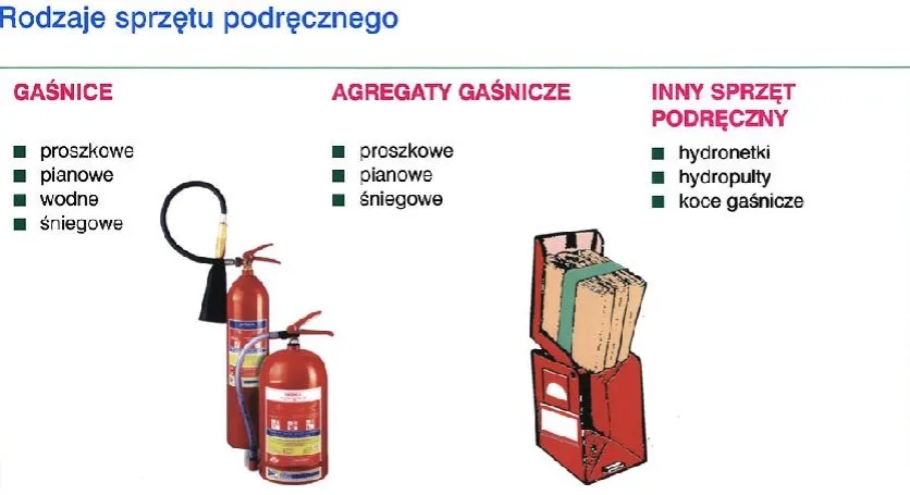 Czym gasić benzynę? Bezpieczne metody i czego unikać w przypadku pożaru
