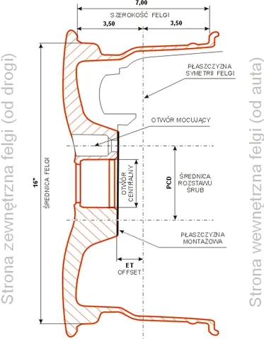 Jak zmierzyć rozstaw felgi bez błędów – prosty poradnik krok po kroku
