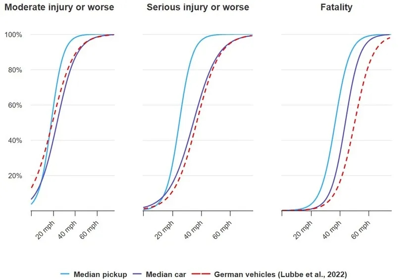 Czy SUV jest bezpieczniejszy? Porównanie z sedanami i ich wpływ na pieszych
